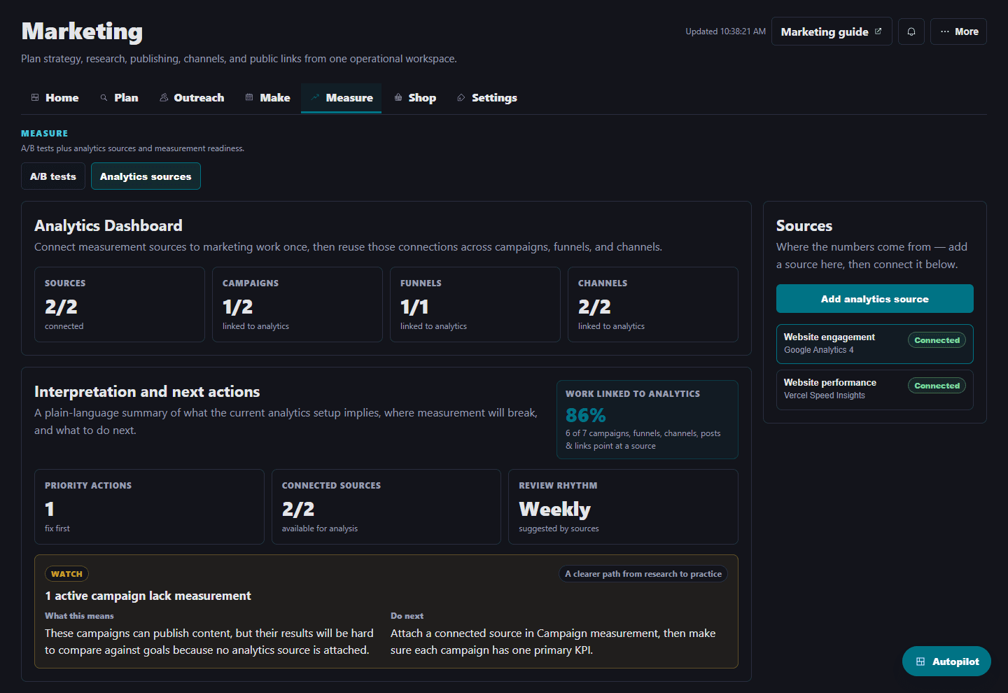 GoInvo Analytics Dashboard showing connected sources, measurement coverage and a campaign that needs an analytics source