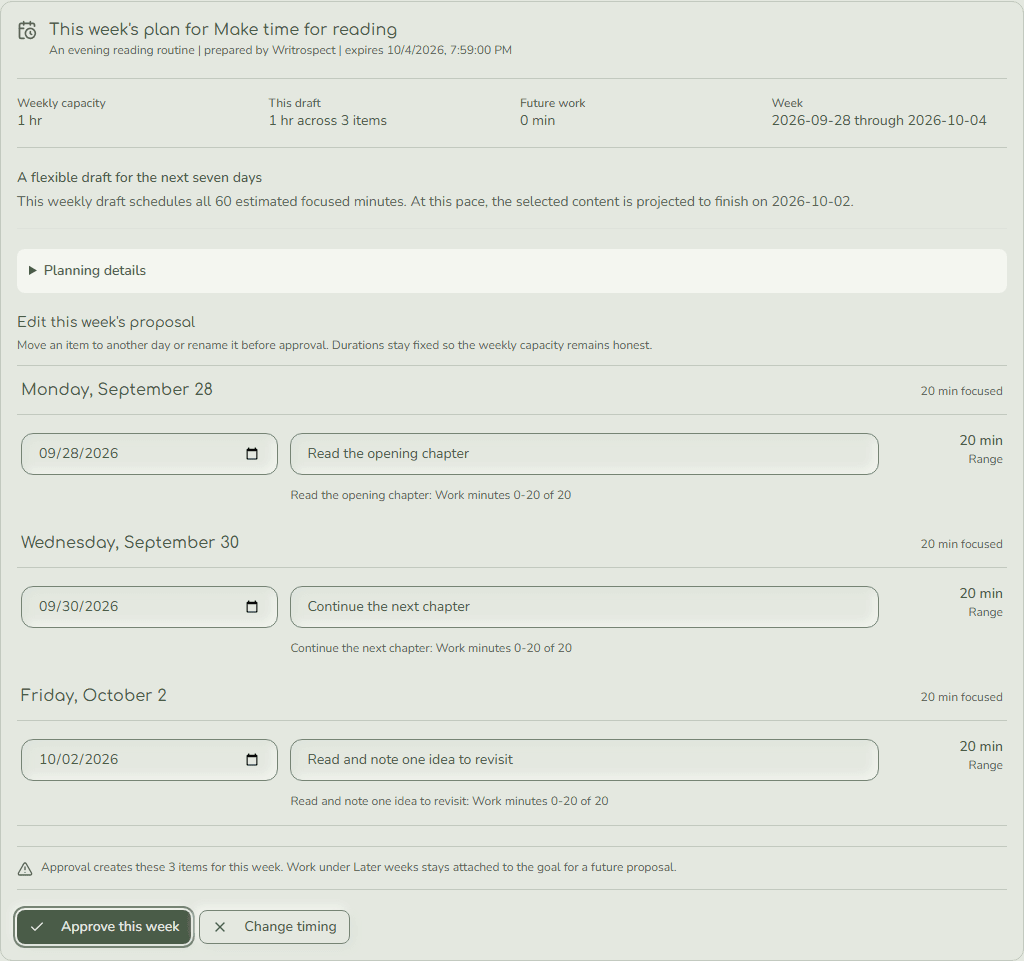 Writrospect weekly-plan review showing one hour of capacity, three editable reading sessions and the Approve this week button